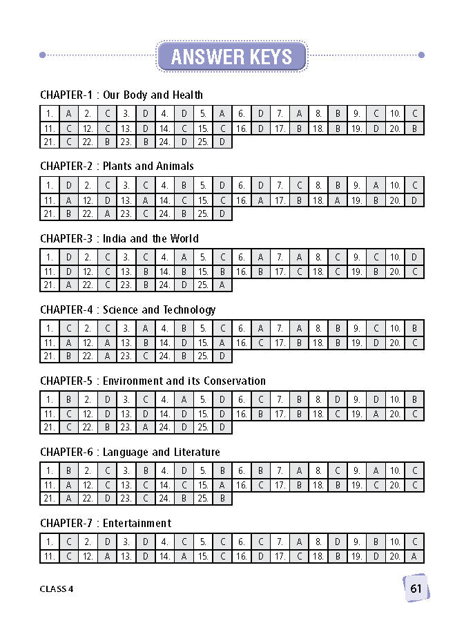 Class 4 IGKO International General Knowledge Olympiad Work Book - MTG