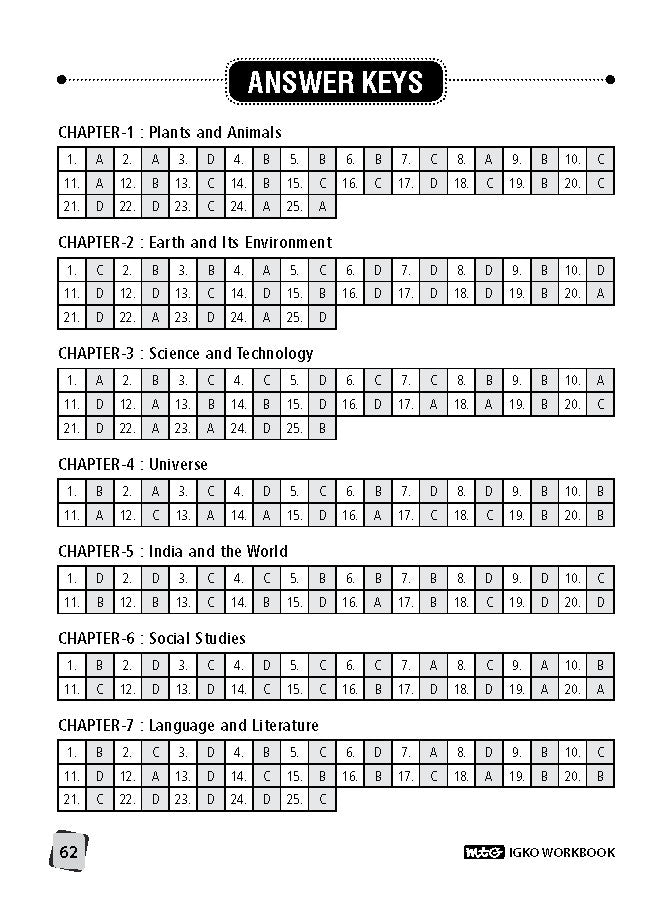 Class 8 IGKO International General Knowledge Olympiad Work Book - MTG