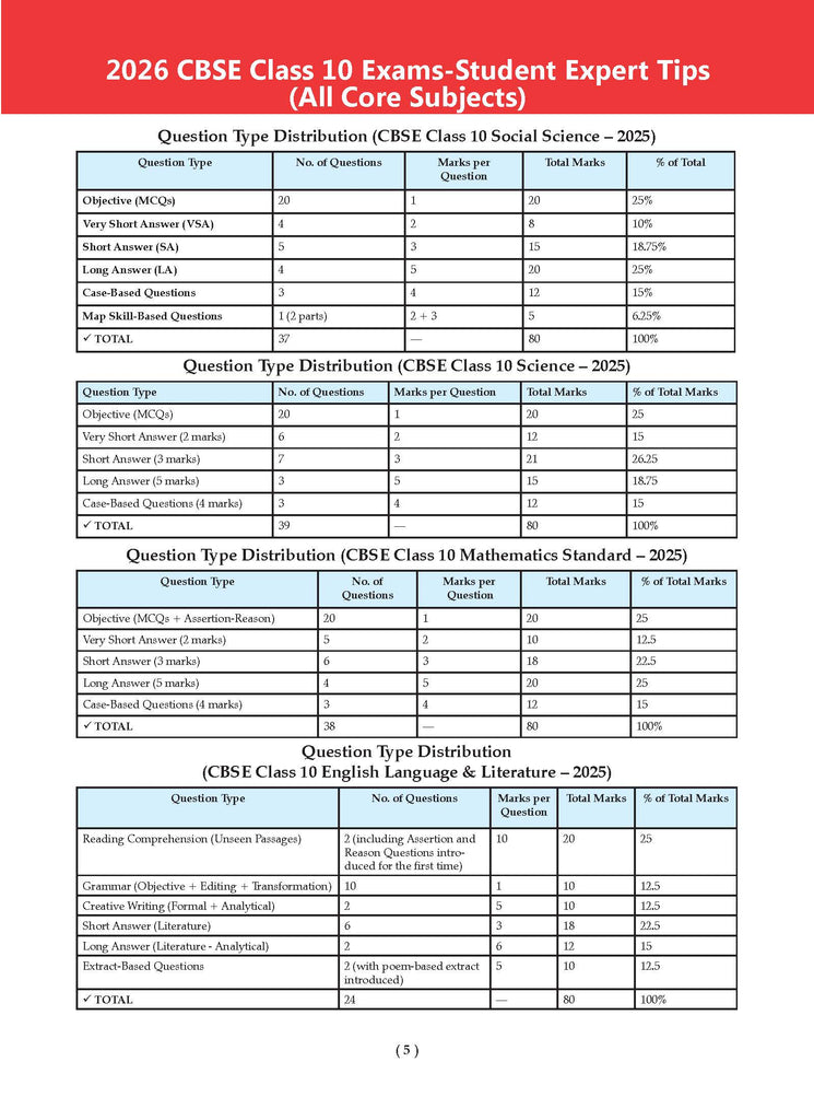 Oswaal CBSE 10th Class Solved Paper for 2026 Exam