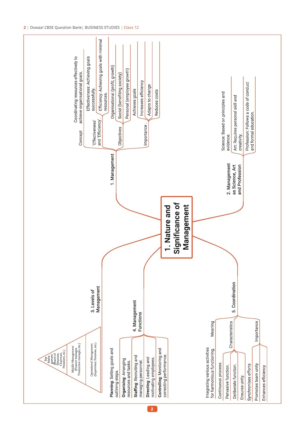 Oswaal 12th Business Studies Question Bank 2026