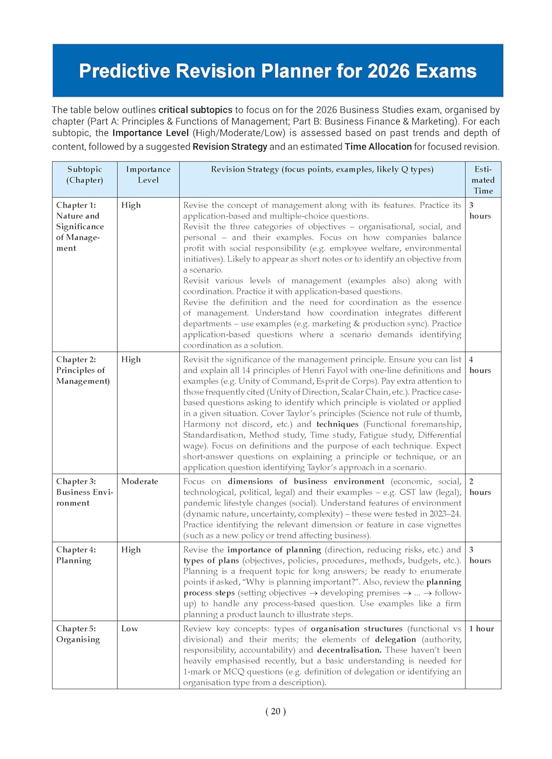 Oswaal 12th Business Studies Question Bank 2026