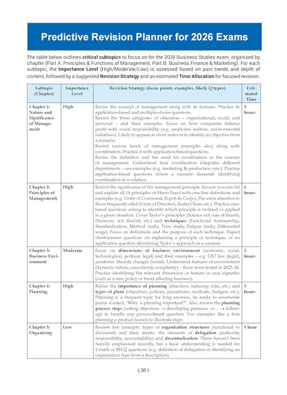 Oswaal 12th Business Studies Question Bank 2026